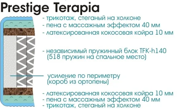 Матрас Prestige Terapia 900х2000