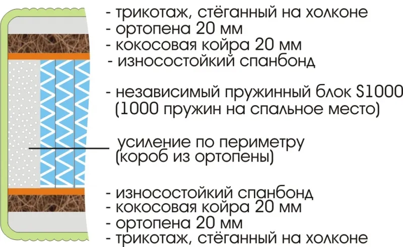 Матрас Royal Active Plus S1000 1400х2000