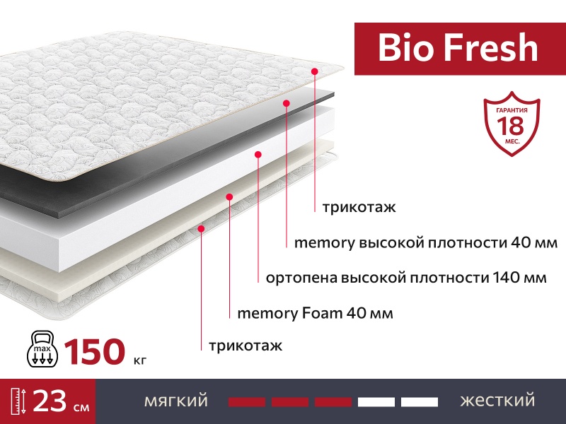 Матрас BIO Fresh 2000х2000