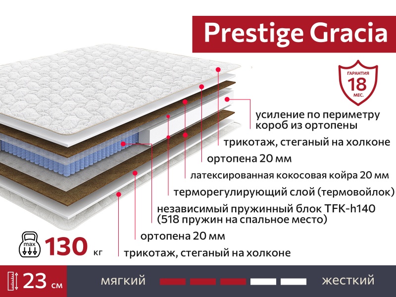 Матрас Prestige Gracia 1200х1900